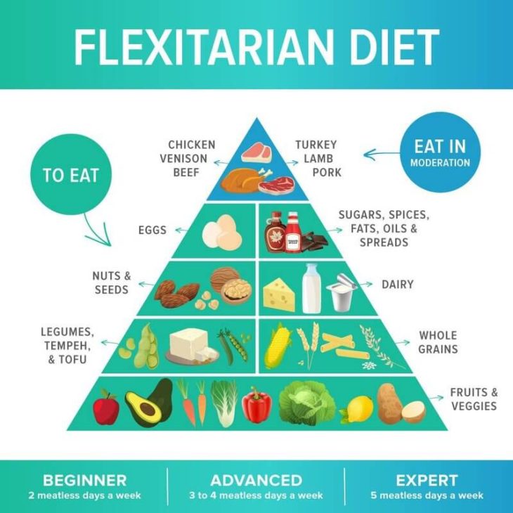 menu-flexitarian-diet